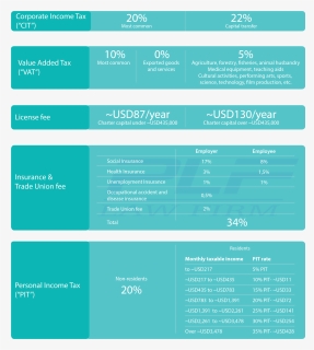 Introduction To Taxes And Fees In Vietnam - Electric Blue, HD Png Download, Free Download
