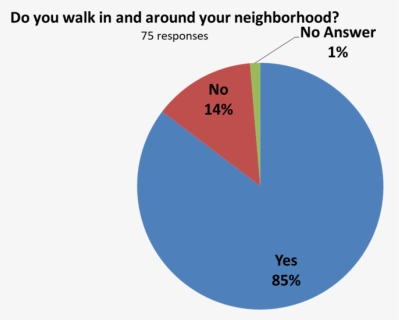 Do You Walk Around Your Neighborhood, HD Png Download, Free Download