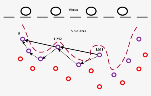 Void Handling In Hydrocast - Plot, HD Png Download, Free Download