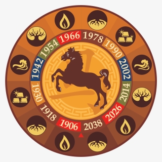 Chinese Zodiac, HD Png Download, Free Download