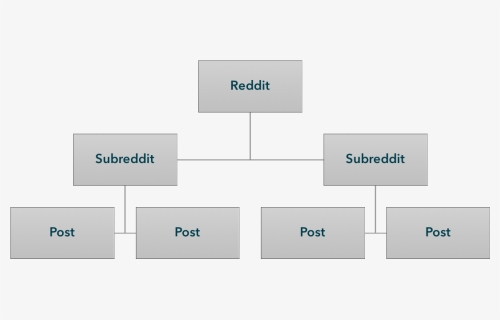 Diagram, HD Png Download, Free Download