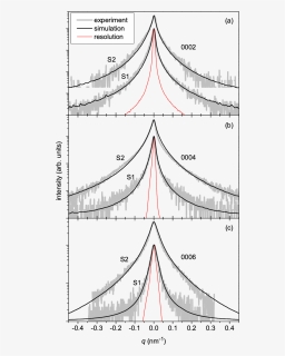 Diagram, HD Png Download, Free Download