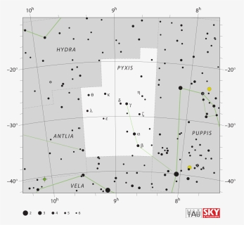 Star Constellations Clipart Banner Free Pyxis - Canis Minor Star Map, HD Png Download, Free Download