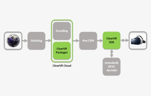 Diagram, HD Png Download, Free Download
