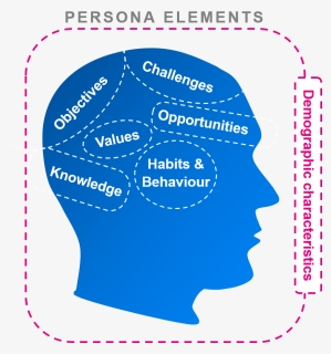 Personas Elements - Effective Communication, HD Png Download, Free Download