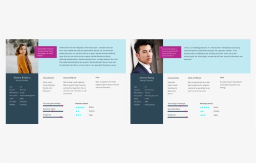 C3-personas - Brochure, HD Png Download, Free Download