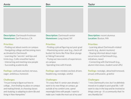 User Personas, HD Png Download, Free Download