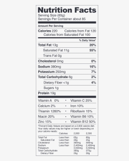Impossible Burger Nutrition Facts , Png Download - Salami Nutrition Facts, Transparent Png, Free Download