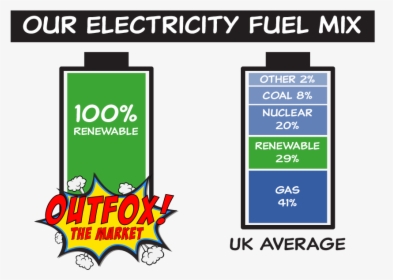 Otm Fuel Mix - Sign, HD Png Download, Free Download