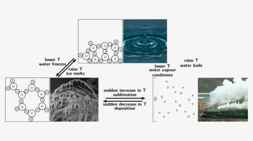 Water Molecule Png, Transparent Png, Free Download