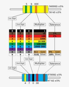 Resistor Colour Chart Clip Arts - Cc0 Resistor Colour Code, HD Png Download, Free Download