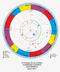 Calendario Cosmico 2019 - Calendario De Constelaciones, HD Png Download, Free Download