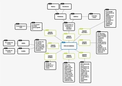 Diagram, HD Png Download, Free Download