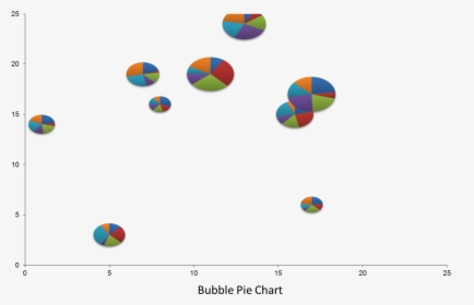 Bubble Pie Chart - Combine Bubble And Pie Chart Excel, HD Png Download, Free Download