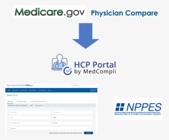 Consultant Contract Management - Medicare Official, HD Png Download, Free Download