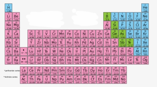 Periodic Table Metals Nonmetals Metalloids 2019, HD Png Download, Free Download
