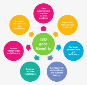 Benefit Of Iso 9001, HD Png Download, Free Download