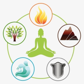 Feng Shui Png - Five Elements Of Yoga, Transparent Png, Free Download