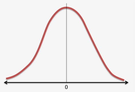 Normal Curve Png, Transparent Png, Free Download