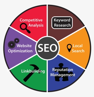 Seo Services Chart - Seo Chart, HD Png Download, Free Download