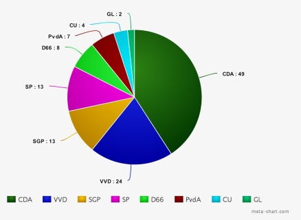 Dls Pie Chart - Circle, HD Png Download, Free Download
