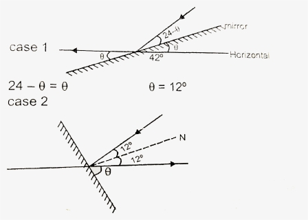 Diagram, HD Png Download, Free Download