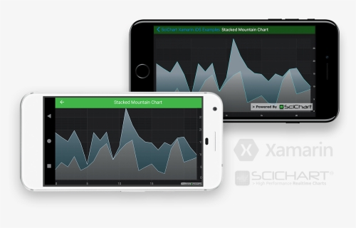 Xamarin Stacked Mountain Chart - Iphone, HD Png Download, Free Download