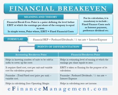 Financial Break Even Point - Use Of Financial Break Even Point, HD Png Download, Free Download