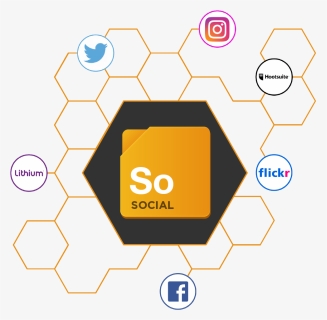 Social Hub Web - Social Api Integration Png, Transparent Png, Free Download
