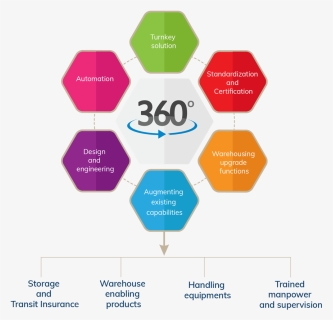 360 Png, Transparent Png, Free Download