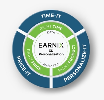 Earnix, HD Png Download, Free Download