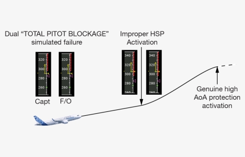 Diagram, HD Png Download, Free Download