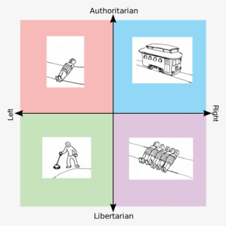 Transparent Speedy Gonzales Png - Political Compass Meme Frog, Png Download, Free Download