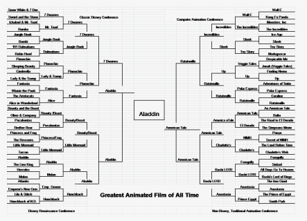 Music March Madness Brackets , Png Download - Music March Madness Bracket, Transparent Png, Free Download
