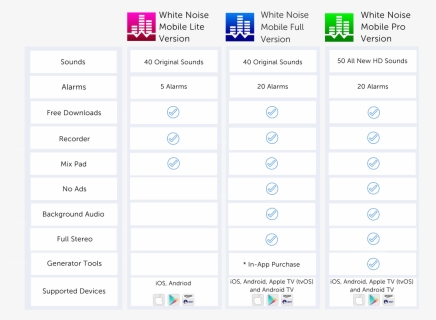 White Noise Is Available For Mobile Devices In Lite, - Cuadro Comparativo Sobre El Dengue Sarampion Y Coronavirus, HD Png Download, Free Download
