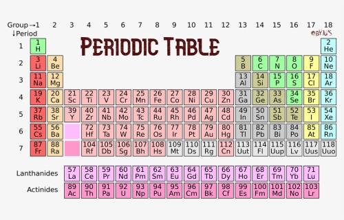 Periodic Table - Periodic Table Class 8, HD Png Download, Free Download