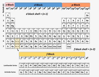 Elements Drawing Periodic Table - N 1 Periodic Table, HD Png Download, Free Download