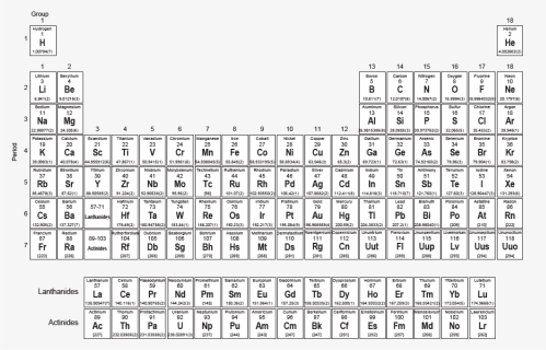 Printable Grade 9 Periodic Table, HD Png Download, Free Download