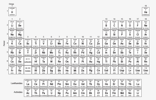 printable periodic table density hd png download kindpng