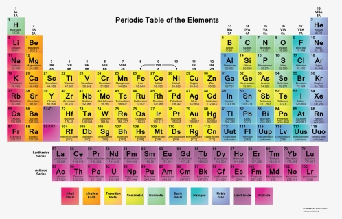 Color Periodic Table, HD Png Download, Free Download