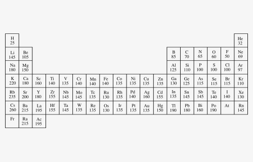 Electronegativity Chart, HD Png Download, Free Download