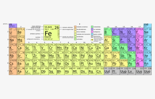 Periodic Table Png, Transparent Png, Free Download