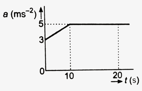 Diagram, HD Png Download, Free Download