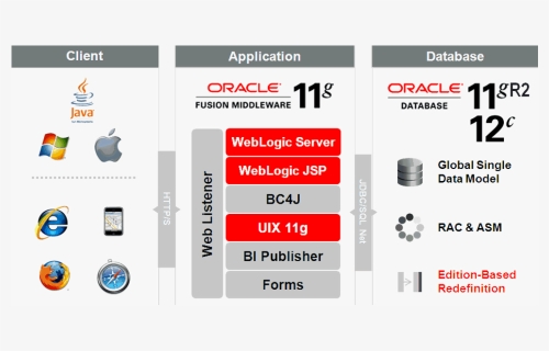 Apps Dba Product Image - Oracle E Business Suite Tutorial Español, HD Png Download, Free Download