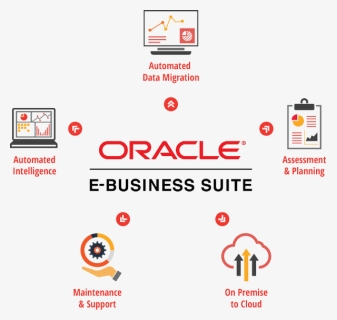 Logo Oracle E Business Suite, HD Png Download, Free Download