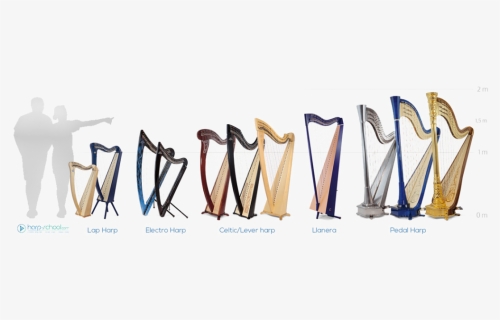 Harp Png Free Download - Harp Sizes, Transparent Png, Free Download