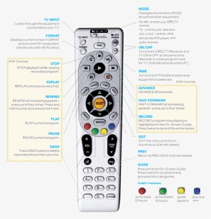 Watch This Video For How To Use Your Remote - Control Directv Png, Transparent Png, Free Download