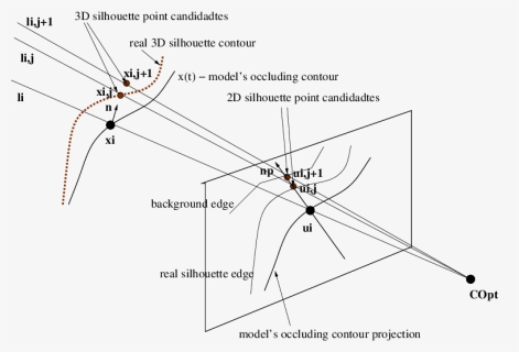 Diagram, HD Png Download, Free Download