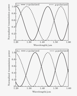 Diagram, HD Png Download, Free Download