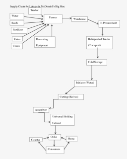 Diagram, HD Png Download, Free Download